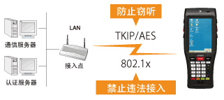 電裝BHT-1200B-CE防止違法接入或竊聽！