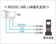 批量(有線)通訊