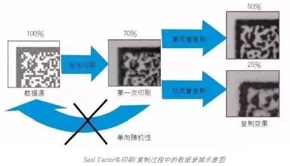 智能手機(jī)掃描已不新鮮，其實(shí)二維碼還可以這樣玩兒