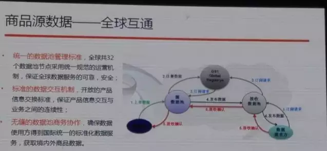 阿里也離不開編碼，與中國物品編碼中心合作啟動商品源數(shù)據(jù)