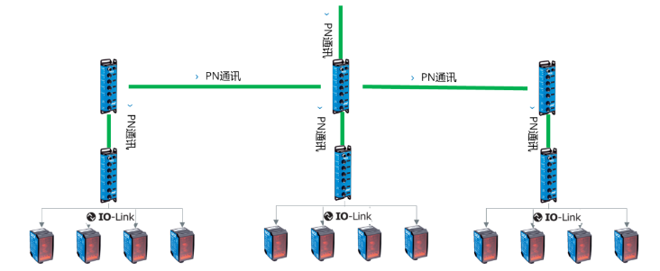 西克SICK SIG200，DT35.png