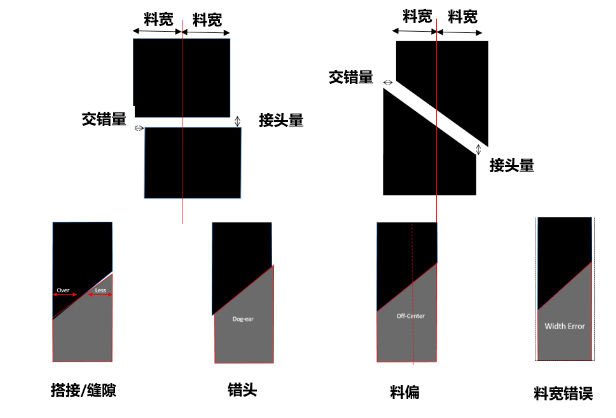 西克Ranger3分體式相機(jī)視覺檢測.png