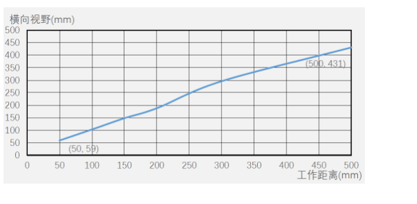 ?？底x碼器ID5000系列.png