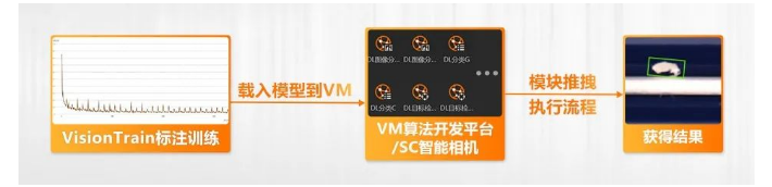 ?？禉C器人VM算法開發(fā)平臺/SC智能相機系列.png