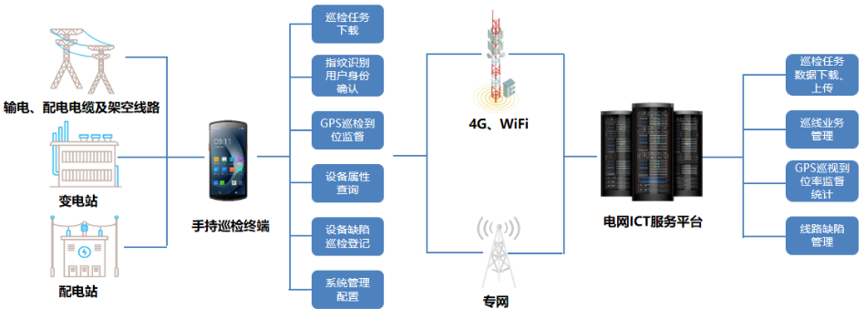 優(yōu)博訊DT50系列搭載Wi-Fi 6 Ready技術(shù)、4G全網(wǎng)通，信息傳輸能力更強(qiáng).png