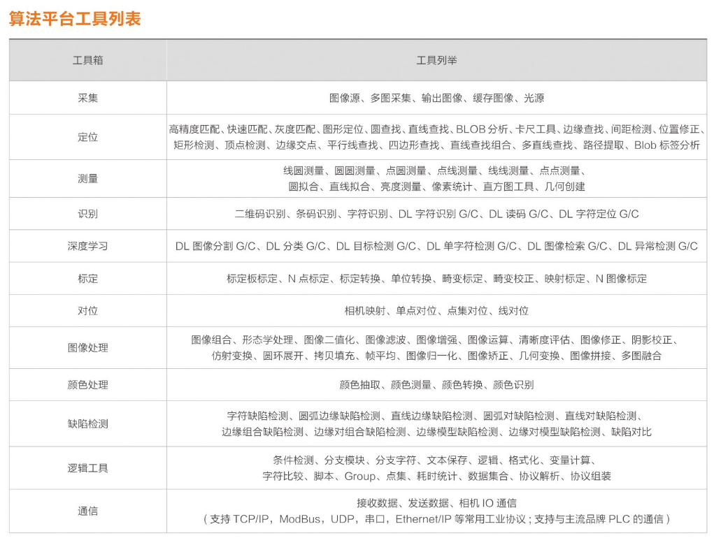 ?？礽MVS-VM-6200加密狗機器視覺軟件平臺算法平臺列表.png