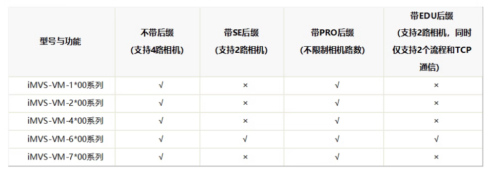 ?？礽MVS-VM-6200-PRO工業(yè)視覺檢測軟件平臺加密狗功能.png